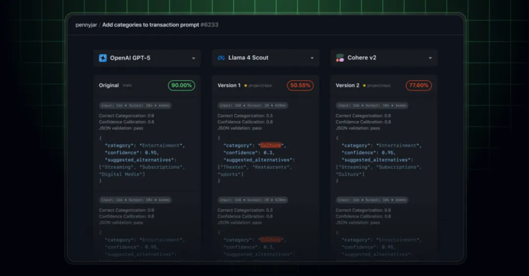 GitHub also compared GPT-5 to Llama 4 Scout and Cohere v2. Image: GitHub
