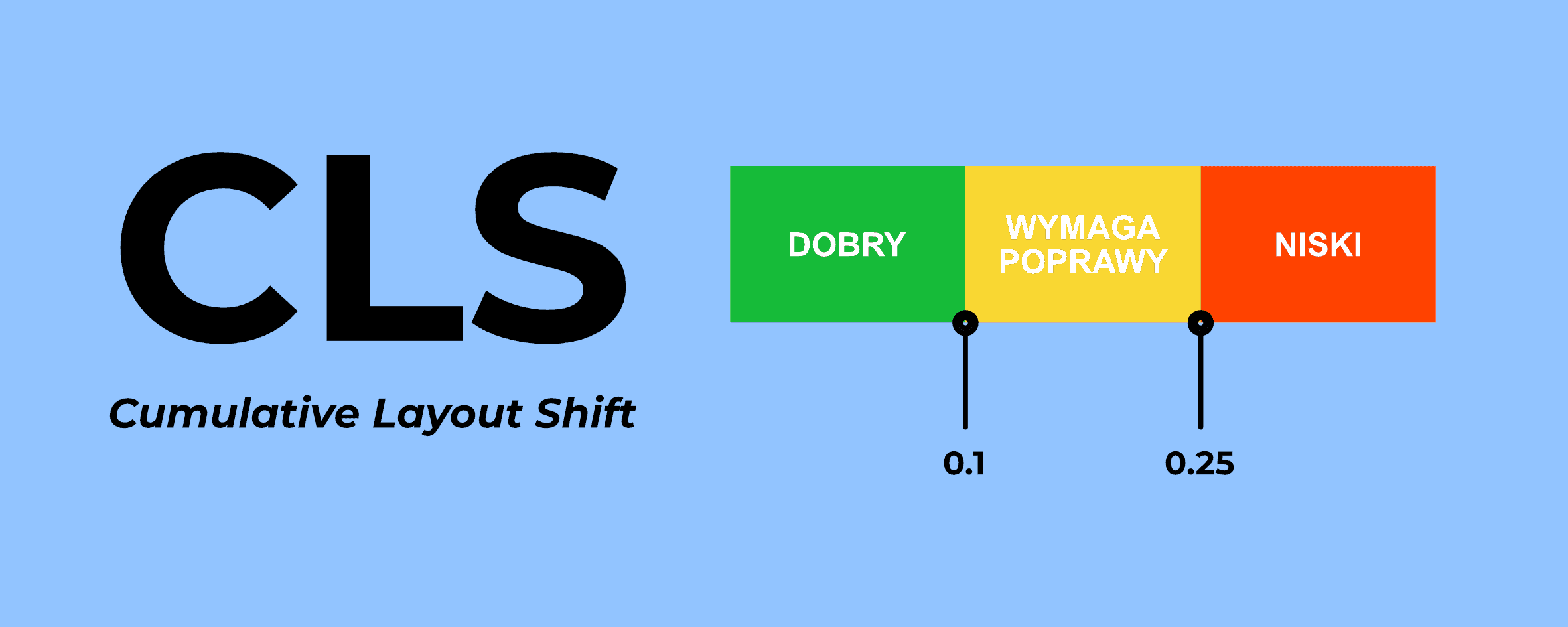 Core Web Vitals: CLS