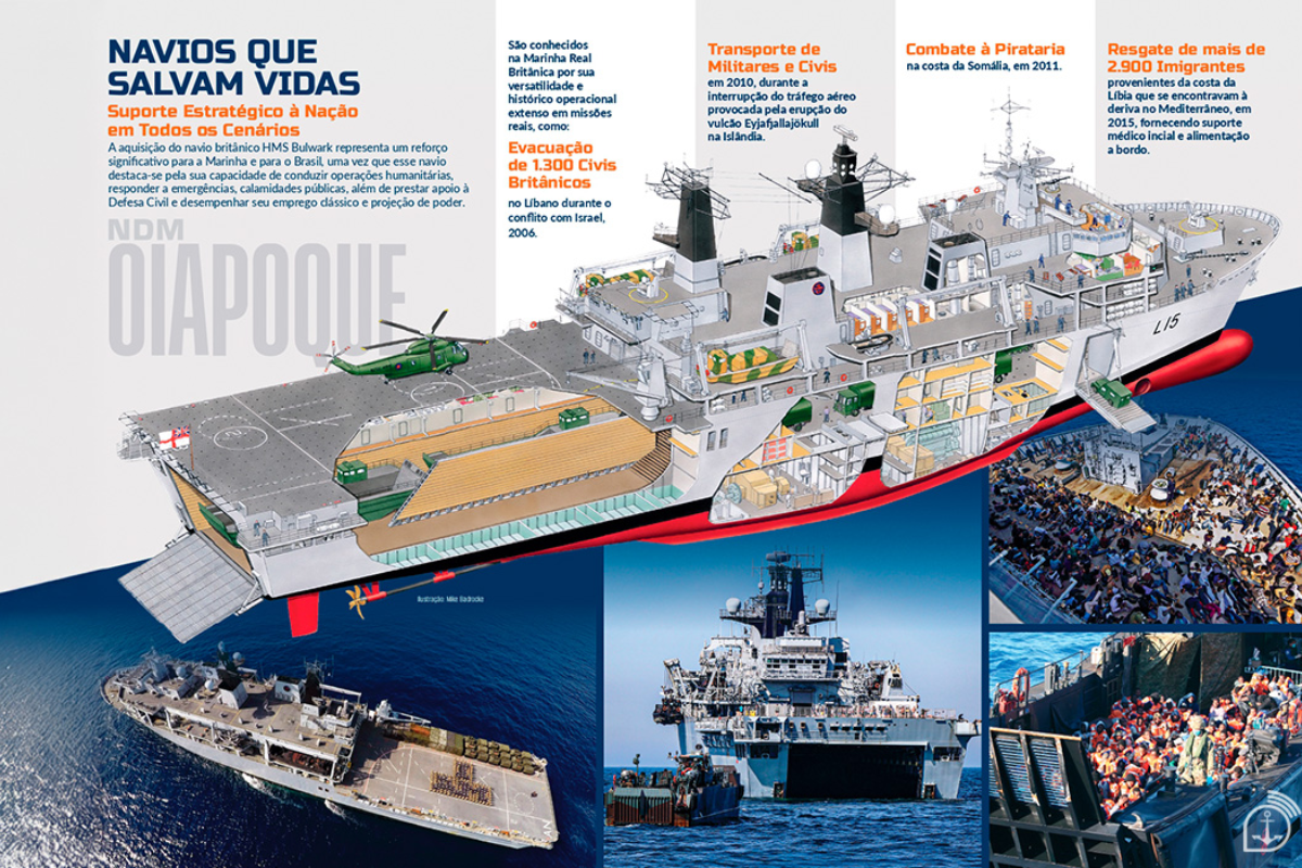 Detalhes da capacidade do HMS Bulwark